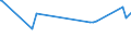KN 01051199 /Exporte /Einheit = Preise (Euro/Bes. Maßeinheiten) /Partnerland: Aequat.guin. /Meldeland: Eur27_2020 /01051199:HÃ¼hner `hausgeflÃ¼gel`, Lebend, mit Einem Gewicht von <= 185 g (Ausg. TruthÃ¼hner, PerlhÃ¼hner, Weibliche Zucht- und VermehrungskÃ¼ken Sowie Legerassen)