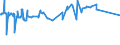 CN 01051200 /Exports /Unit = Prices (Euro/suppl. units) /Partner: Cyprus /Reporter: Eur27_2020 /01051200:Live Domestic Turkeys, Weighing <= 185 G