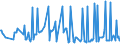 CN 01051300 /Exports /Unit = Prices (Euro/suppl. units) /Partner: Austria /Reporter: Eur27_2020 /01051300:Live Domestic Ducks, Weighing <= 185 G