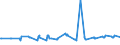 CN 01051400 /Exports /Unit = Prices (Euro/suppl. units) /Partner: Austria /Reporter: Eur27_2020 /01051400:Live Domestic Geese, Weighing <= 185 G