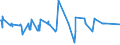 CN 01051400 /Exports /Unit = Prices (Euro/suppl. units) /Partner: Poland /Reporter: Eur27_2020 /01051400:Live Domestic Geese, Weighing <= 185 G