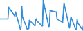 CN 01051400 /Exports /Unit = Quantities in tons /Partner: Switzerland /Reporter: Eur27_2020 /01051400:Live Domestic Geese, Weighing <= 185 G