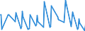 CN 01051400 /Exports /Unit = Number of Items (01/2012-...) /Partner: Switzerland /Reporter: Eur27_2020 /01051400:Live Domestic Geese, Weighing <= 185 G