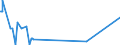 CN 01051500 /Exports /Unit = Prices (Euro/suppl. units) /Partner: France /Reporter: Eur27_2020 /01051500:Live Domestic Guinea Fowls, Weighing <= 185 G