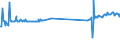 KN 01051500 /Exporte /Einheit = Preise (Euro/Bes. Maßeinheiten) /Partnerland: Schweiz /Meldeland: Eur27_2020 /01051500:PerlhÃ¼hner `hausgeflÃ¼gel`, Lebend, mit Einem Gewicht von <= 185 G