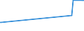 KN 01051500 /Exporte /Einheit = Preise (Euro/Bes. Maßeinheiten) /Partnerland: Tschechien /Meldeland: Eur27_2020 /01051500:PerlhÃ¼hner `hausgeflÃ¼gel`, Lebend, mit Einem Gewicht von <= 185 G