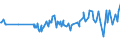 KN 01051500 /Exporte /Einheit = Preise (Euro/Bes. Maßeinheiten) /Partnerland: Gabun /Meldeland: Eur27_2020 /01051500:PerlhÃ¼hner `hausgeflÃ¼gel`, Lebend, mit Einem Gewicht von <= 185 G