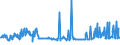 KN 01051500 /Exporte /Einheit = Preise (Euro/Bes. Maßeinheiten) /Partnerland: Intra-eur /Meldeland: Eur27_2020 /01051500:PerlhÃ¼hner `hausgeflÃ¼gel`, Lebend, mit Einem Gewicht von <= 185 G