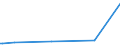 KN 01051500 /Exporte /Einheit = Mengen in Tonnen /Partnerland: Guinea /Meldeland: Eur27_2020 /01051500:PerlhÃ¼hner `hausgeflÃ¼gel`, Lebend, mit Einem Gewicht von <= 185 G
