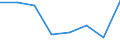KN 01051910 /Exporte /Einheit = Preise (Euro/Bes. Maßeinheiten) /Partnerland: Griechenland /Meldeland: Eur27 /01051910:Gaense und Truthuehner 'hausgefluegel', Lebend, mit Einem Gewicht von =< 185 G