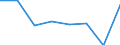 KN 01051910 /Exporte /Einheit = Preise (Euro/Bes. Maßeinheiten) /Partnerland: Sierra Leone /Meldeland: Eur27 /01051910:Gaense und Truthuehner 'hausgefluegel', Lebend, mit Einem Gewicht von =< 185 G