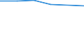 KN 01051910 /Exporte /Einheit = Preise (Euro/Bes. Maßeinheiten) /Partnerland: Seychellen /Meldeland: Eur27 /01051910:Gaense und Truthuehner 'hausgefluegel', Lebend, mit Einem Gewicht von =< 185 G
