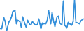 KN 01059400 /Exporte /Einheit = Preise (Euro/Bes. Maßeinheiten) /Partnerland: Ver.koenigreich(Ohne Nordirland) /Meldeland: Eur27_2020 /01059400:HÃ¼hner `hausgeflÃ¼gel`, Lebend, mit Einem Gewicht von > 185 g (Ausg. Trut- und PerlhÃ¼hner)