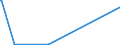 KN 01059400 /Exporte /Einheit = Preise (Euro/Bes. Maßeinheiten) /Partnerland: Schweiz /Meldeland: Europäische Union /01059400:HÃ¼hner `hausgeflÃ¼gel`, Lebend, mit Einem Gewicht von > 185 g (Ausg. Trut- und PerlhÃ¼hner)