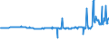 KN 01059400 /Exporte /Einheit = Preise (Euro/Bes. Maßeinheiten) /Partnerland: Estland /Meldeland: Eur27_2020 /01059400:HÃ¼hner `hausgeflÃ¼gel`, Lebend, mit Einem Gewicht von > 185 g (Ausg. Trut- und PerlhÃ¼hner)