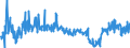 KN 01059400 /Exporte /Einheit = Preise (Euro/Bes. Maßeinheiten) /Partnerland: Polen /Meldeland: Eur27_2020 /01059400:HÃ¼hner `hausgeflÃ¼gel`, Lebend, mit Einem Gewicht von > 185 g (Ausg. Trut- und PerlhÃ¼hner)