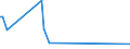 KN 01059400 /Exporte /Einheit = Preise (Euro/Bes. Maßeinheiten) /Partnerland: Elfenbeink. /Meldeland: Eur27_2020 /01059400:HÃ¼hner `hausgeflÃ¼gel`, Lebend, mit Einem Gewicht von > 185 g (Ausg. Trut- und PerlhÃ¼hner)