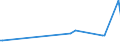 KN 01059400 /Exporte /Einheit = Preise (Euro/Bes. Maßeinheiten) /Partnerland: Groenland /Meldeland: Eur27_2020 /01059400:HÃ¼hner `hausgeflÃ¼gel`, Lebend, mit Einem Gewicht von > 185 g (Ausg. Trut- und PerlhÃ¼hner)