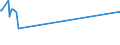 KN 01059920 /Exporte /Einheit = Preise (Euro/Bes. Maßeinheiten) /Partnerland: Tschechien /Meldeland: Eur27_2020 /01059920:GÃ¤nse `hausgeflÃ¼gel`, Lebend, mit Einem Gewicht von > 185 G