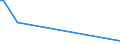 KN 01059920 /Exporte /Einheit = Preise (Euro/Bes. Maßeinheiten) /Partnerland: Seychellen /Meldeland: Europäische Union /01059920:GÃ¤nse `hausgeflÃ¼gel`, Lebend, mit Einem Gewicht von > 185 G