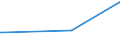 KN 01059920 /Exporte /Einheit = Preise (Euro/Bes. Maßeinheiten) /Partnerland: Suedafrika /Meldeland: Eur15 /01059920:GÃ¤nse `hausgeflÃ¼gel`, Lebend, mit Einem Gewicht von > 185 G