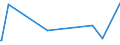 KN 01059920 /Exporte /Einheit = Preise (Euro/Bes. Maßeinheiten) /Partnerland: Groenland /Meldeland: Europäische Union /01059920:GÃ¤nse `hausgeflÃ¼gel`, Lebend, mit Einem Gewicht von > 185 G