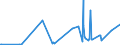 KN 01059920 /Exporte /Einheit = Preise (Euro/Bes. Maßeinheiten) /Partnerland: Bangladesh /Meldeland: Eur27_2020 /01059920:GÃ¤nse `hausgeflÃ¼gel`, Lebend, mit Einem Gewicht von > 185 G
