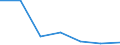KN 01059920 /Exporte /Einheit = Mengen in Tonnen /Partnerland: Belgien/Luxemburg /Meldeland: Eur27 /01059920:GÃ¤nse `hausgeflÃ¼gel`, Lebend, mit Einem Gewicht von > 185 G