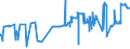 KN 01059930 /Exporte /Einheit = Preise (Euro/Bes. Maßeinheiten) /Partnerland: Italien /Meldeland: Eur27_2020 /01059930:TruthÃ¼hner `hausgeflÃ¼gel`, Lebend, mit Einem Gewicht von > 185 G