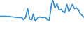 KN 01059930 /Exporte /Einheit = Preise (Euro/Bes. Maßeinheiten) /Partnerland: Ver.koenigreich(Nordirland) /Meldeland: Eur27_2020 /01059930:TruthÃ¼hner `hausgeflÃ¼gel`, Lebend, mit Einem Gewicht von > 185 G