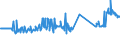 KN 01059930 /Exporte /Einheit = Preise (Euro/Bes. Maßeinheiten) /Partnerland: Litauen /Meldeland: Eur27_2020 /01059930:TruthÃ¼hner `hausgeflÃ¼gel`, Lebend, mit Einem Gewicht von > 185 G