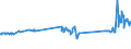 KN 01059930 /Exporte /Einheit = Preise (Euro/Bes. Maßeinheiten) /Partnerland: Zypern /Meldeland: Eur27_2020 /01059930:TruthÃ¼hner `hausgeflÃ¼gel`, Lebend, mit Einem Gewicht von > 185 G