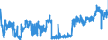 KN 01059930 /Exporte /Einheit = Preise (Euro/Bes. Maßeinheiten) /Partnerland: Intra-eur /Meldeland: Eur27_2020 /01059930:TruthÃ¼hner `hausgeflÃ¼gel`, Lebend, mit Einem Gewicht von > 185 G
