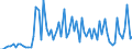 CN 0105 /Exports /Unit = Prices (Euro/ton) /Partner: United Kingdom(Excluding Northern Ireland) /Reporter: Eur27_2020 /0105:Live Poultry, `fowls of the Species Gallus Domesticus, Ducks, Geese, Turkeys and Guinea Fowls`