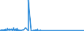 CN 0105 /Exports /Unit = Prices (Euro/ton) /Partner: Finland /Reporter: Eur27_2020 /0105:Live Poultry, `fowls of the Species Gallus Domesticus, Ducks, Geese, Turkeys and Guinea Fowls`