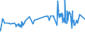 CN 0105 /Exports /Unit = Prices (Euro/ton) /Partner: Faroe Isles /Reporter: Eur27_2020 /0105:Live Poultry, `fowls of the Species Gallus Domesticus, Ducks, Geese, Turkeys and Guinea Fowls`