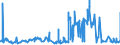 CN 0105 /Exports /Unit = Prices (Euro/ton) /Partner: Andorra /Reporter: Eur27_2020 /0105:Live Poultry, `fowls of the Species Gallus Domesticus, Ducks, Geese, Turkeys and Guinea Fowls`