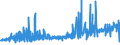 CN 0105 /Exports /Unit = Prices (Euro/ton) /Partner: Turkey /Reporter: Eur27_2020 /0105:Live Poultry, `fowls of the Species Gallus Domesticus, Ducks, Geese, Turkeys and Guinea Fowls`