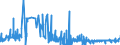 CN 0105 /Exports /Unit = Prices (Euro/ton) /Partner: Estonia /Reporter: Eur27_2020 /0105:Live Poultry, `fowls of the Species Gallus Domesticus, Ducks, Geese, Turkeys and Guinea Fowls`