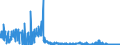 CN 0105 /Exports /Unit = Prices (Euro/ton) /Partner: Latvia /Reporter: Eur27_2020 /0105:Live Poultry, `fowls of the Species Gallus Domesticus, Ducks, Geese, Turkeys and Guinea Fowls`