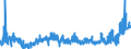 CN 0105 /Exports /Unit = Prices (Euro/ton) /Partner: Russia /Reporter: Eur27_2020 /0105:Live Poultry, `fowls of the Species Gallus Domesticus, Ducks, Geese, Turkeys and Guinea Fowls`