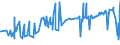 CN 0105 /Exports /Unit = Prices (Euro/ton) /Partner: Armenia /Reporter: Eur27_2020 /0105:Live Poultry, `fowls of the Species Gallus Domesticus, Ducks, Geese, Turkeys and Guinea Fowls`