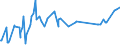 CN 0105 /Exports /Unit = Prices (Euro/ton) /Partner: Kyrghistan /Reporter: Eur27_2020 /0105:Live Poultry, `fowls of the Species Gallus Domesticus, Ducks, Geese, Turkeys and Guinea Fowls`