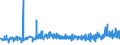 CN 0105 /Exports /Unit = Prices (Euro/ton) /Partner: Burkina Faso /Reporter: Eur27_2020 /0105:Live Poultry, `fowls of the Species Gallus Domesticus, Ducks, Geese, Turkeys and Guinea Fowls`