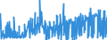 CN 0105 /Exports /Unit = Prices (Euro/ton) /Partner: Senegal /Reporter: Eur27_2020 /0105:Live Poultry, `fowls of the Species Gallus Domesticus, Ducks, Geese, Turkeys and Guinea Fowls`