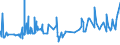 CN 0105 /Exports /Unit = Prices (Euro/ton) /Partner: Guinea Biss. /Reporter: Eur27_2020 /0105:Live Poultry, `fowls of the Species Gallus Domesticus, Ducks, Geese, Turkeys and Guinea Fowls`