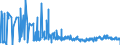 CN 0105 /Exports /Unit = Prices (Euro/ton) /Partner: Guinea /Reporter: Eur27_2020 /0105:Live Poultry, `fowls of the Species Gallus Domesticus, Ducks, Geese, Turkeys and Guinea Fowls`