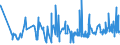CN 0105 /Exports /Unit = Prices (Euro/ton) /Partner: Sierra Leone /Reporter: Eur27_2020 /0105:Live Poultry, `fowls of the Species Gallus Domesticus, Ducks, Geese, Turkeys and Guinea Fowls`