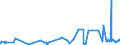 CN 0105 /Exports /Unit = Prices (Euro/ton) /Partner: Liberia /Reporter: Eur27_2020 /0105:Live Poultry, `fowls of the Species Gallus Domesticus, Ducks, Geese, Turkeys and Guinea Fowls`