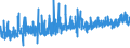 CN 0105 /Exports /Unit = Prices (Euro/ton) /Partner: Ghana /Reporter: Eur27_2020 /0105:Live Poultry, `fowls of the Species Gallus Domesticus, Ducks, Geese, Turkeys and Guinea Fowls`